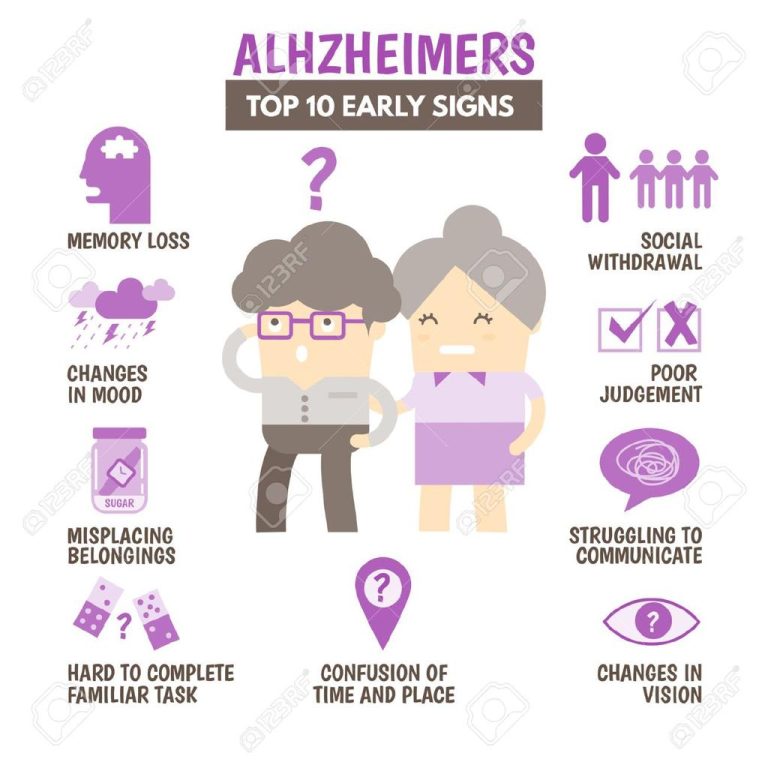 Alzheimer's Early Warning Signs 2022
