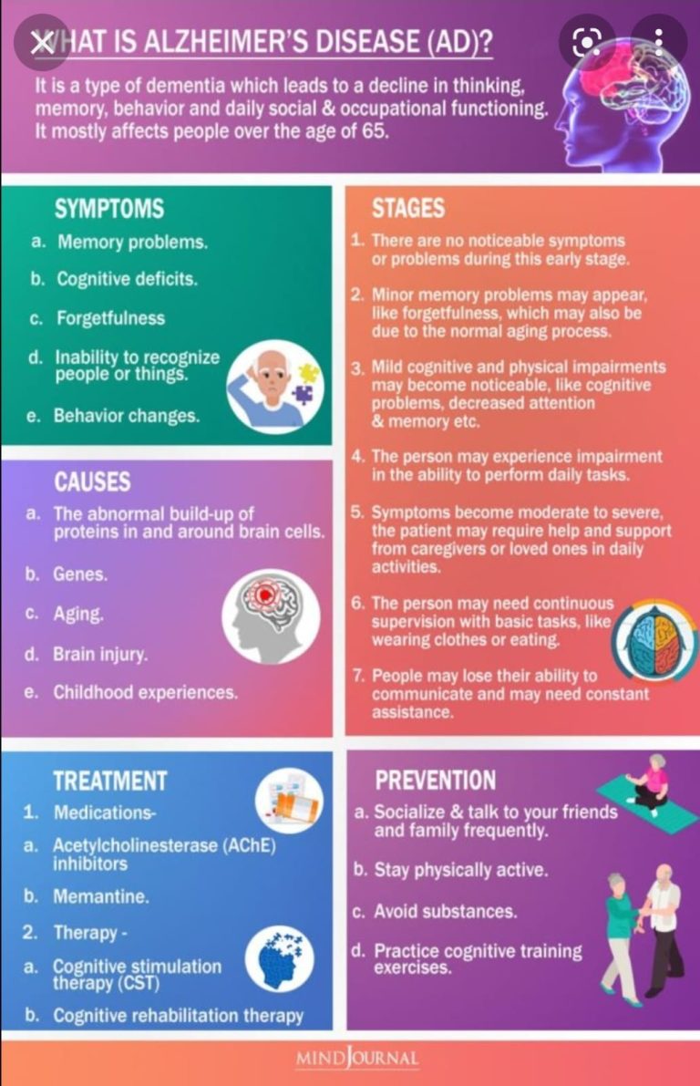 Alzheimer's Poster 3.0