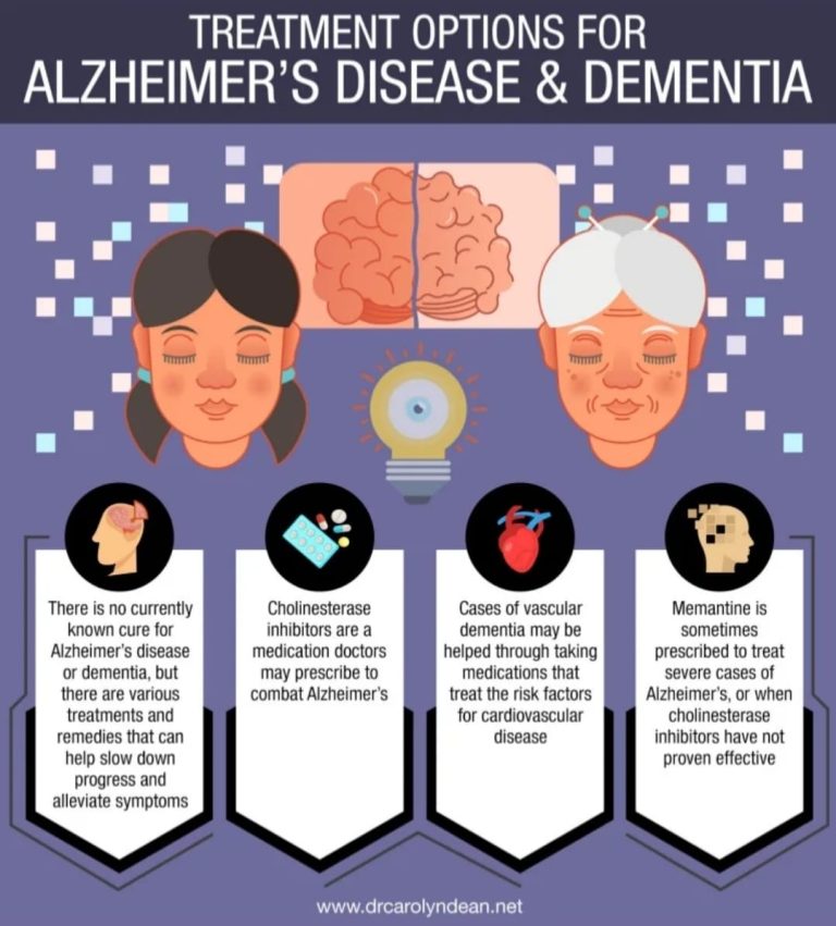 Alzheimer's Poster 3.5
