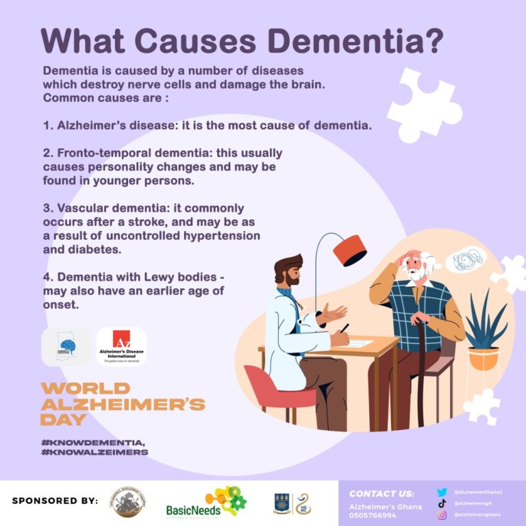 Dementia Poster 4.0